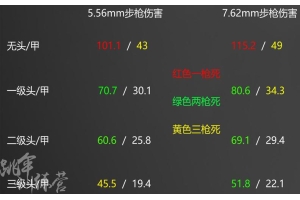 绝地求生辅助工具推广技巧：如何通过卡盟渠道吸引玩家_绝地求生卡盟引流低价外挂网（绝地求生dmz卡盟）